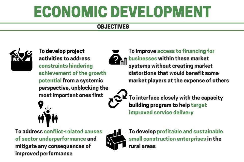 Economic Growth Terms