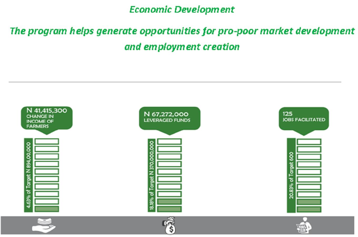 generating-opportunities-for-pro-poor-market-development-pind-foundation