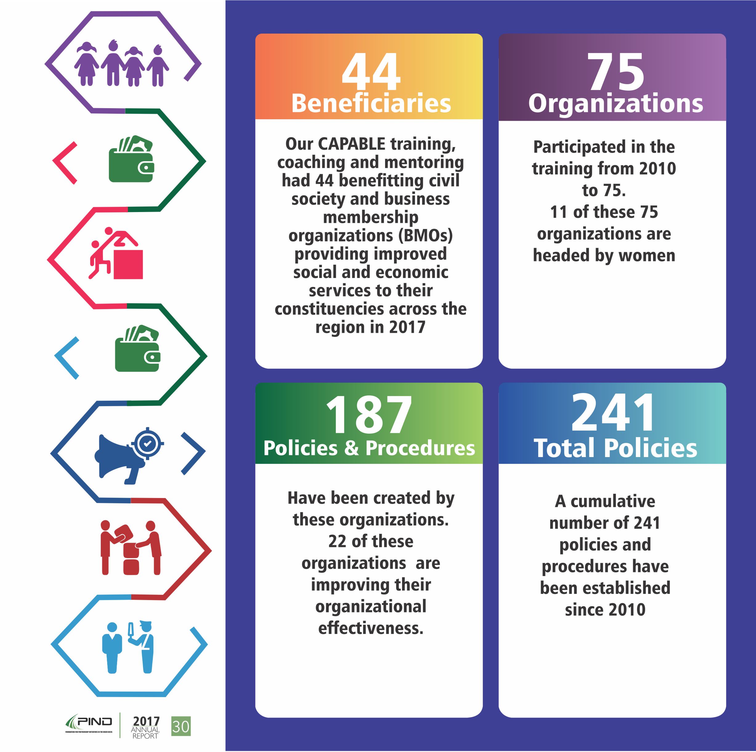 capacity-building-program-pind-foundation